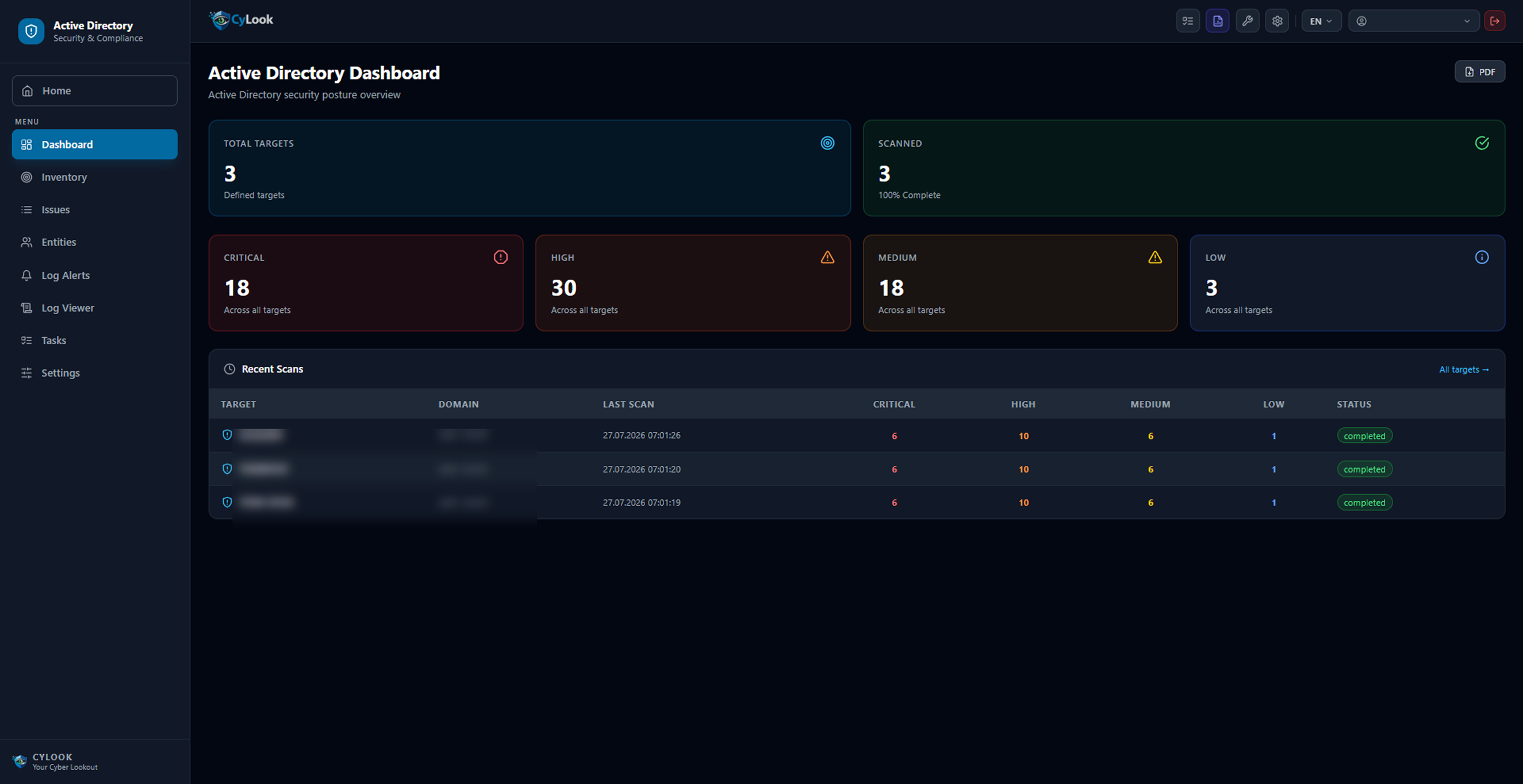AD Dashboard