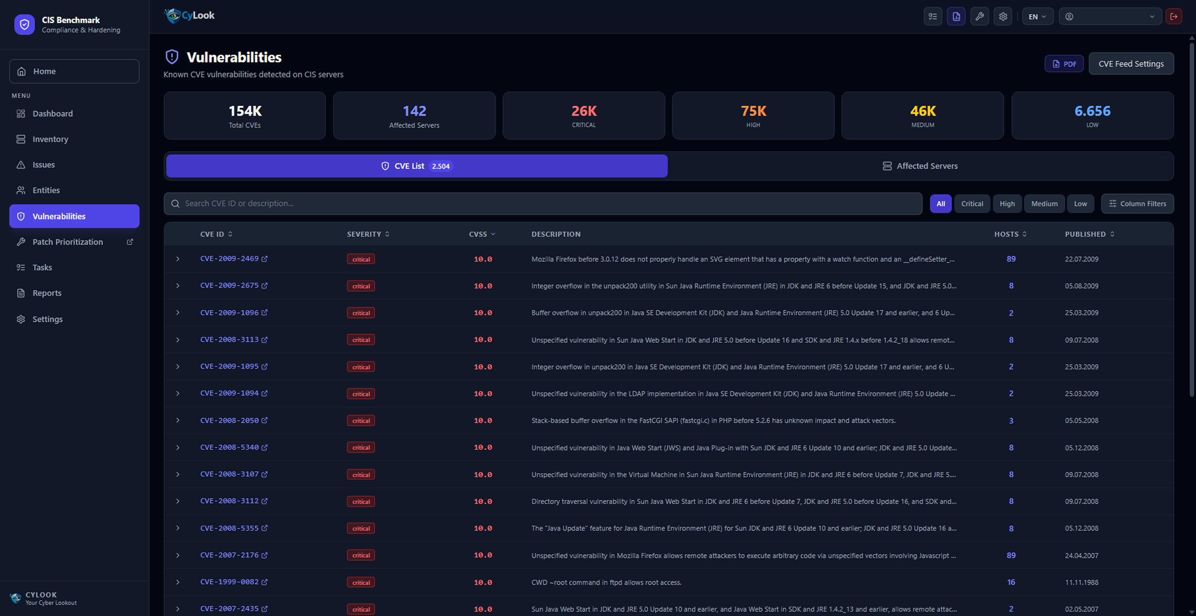 CIS CVE Vulnerabilities