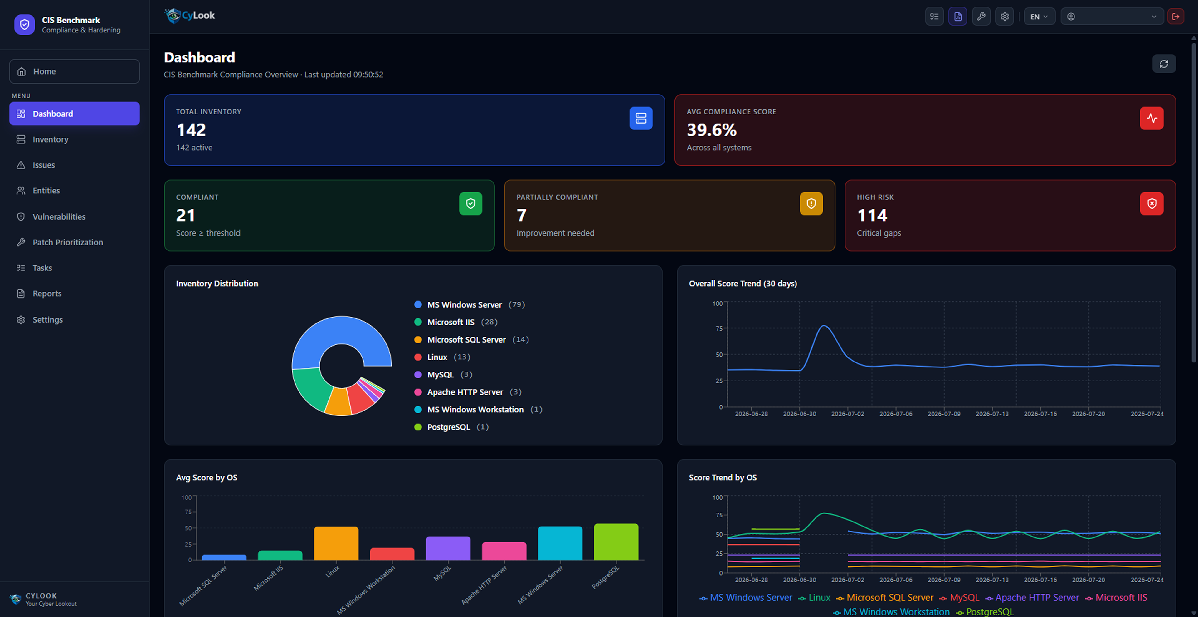 CIS Dashboard