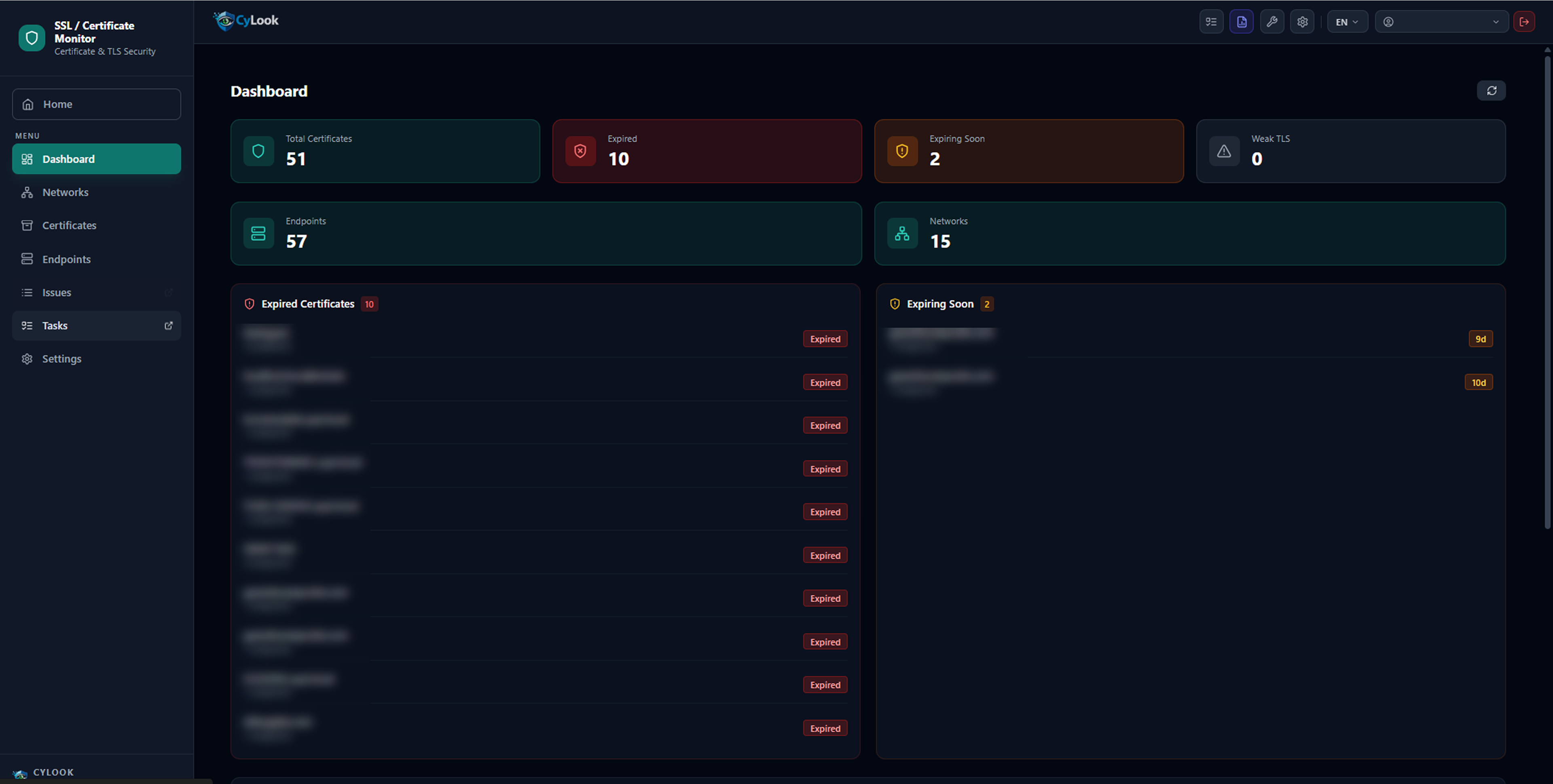 SSL Dashboard